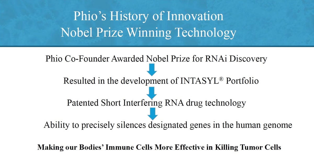 Phio Corporate Presentation - Slide 3