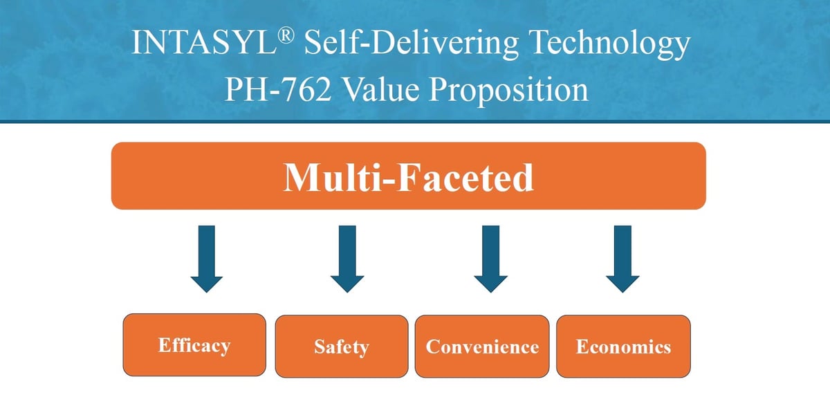 Phio Corporate Presentation - Slide 17