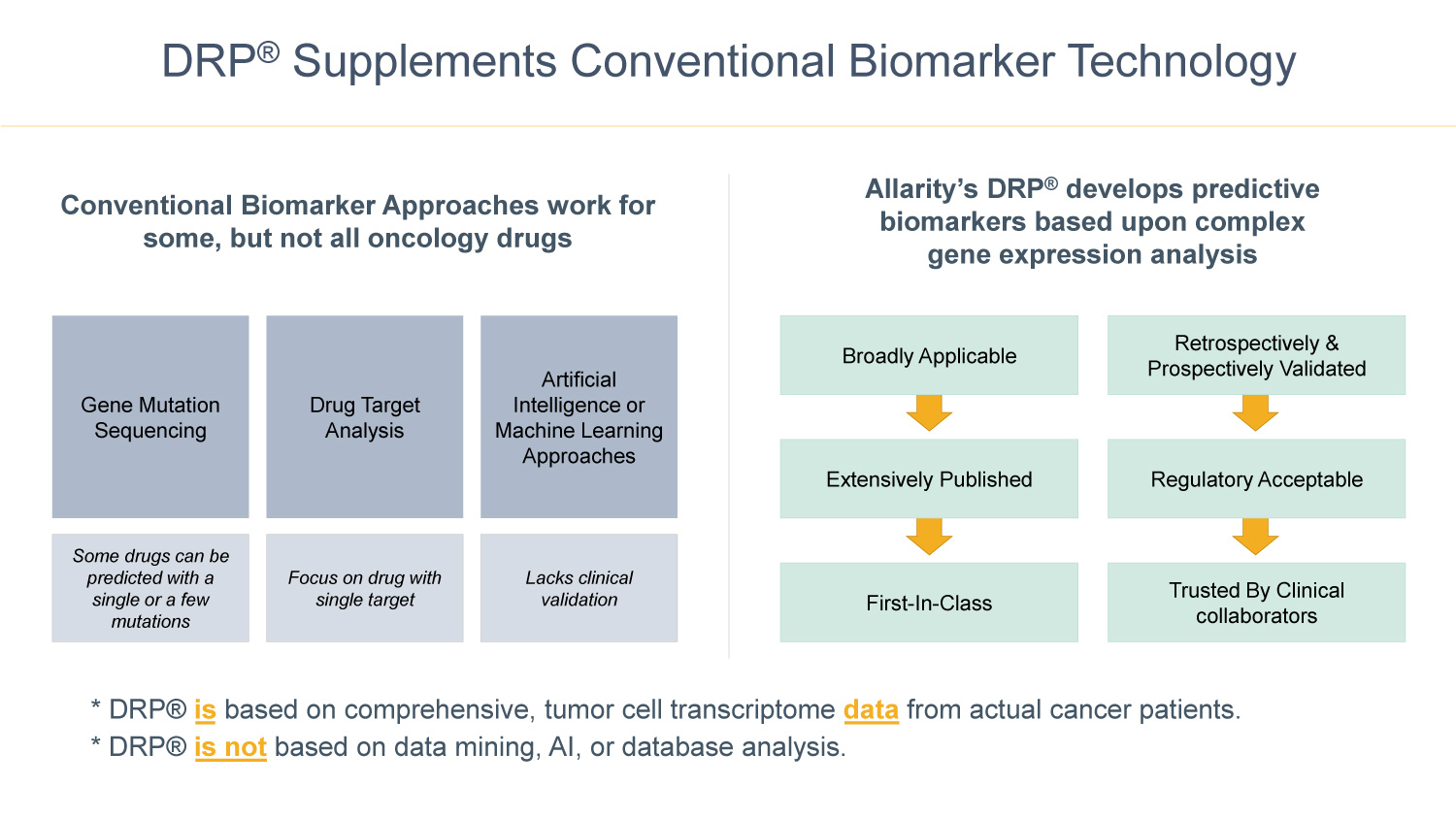 B2i Digital Featured Company_Allarity Therapeutics Inc_Nasdaq ALLR_Biomarker Technology