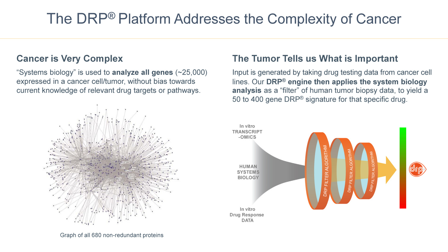 B2i Digital Featured Company_Allarity Therapeutics Inc_Nasdaq ALLR_Complexity of Cancer