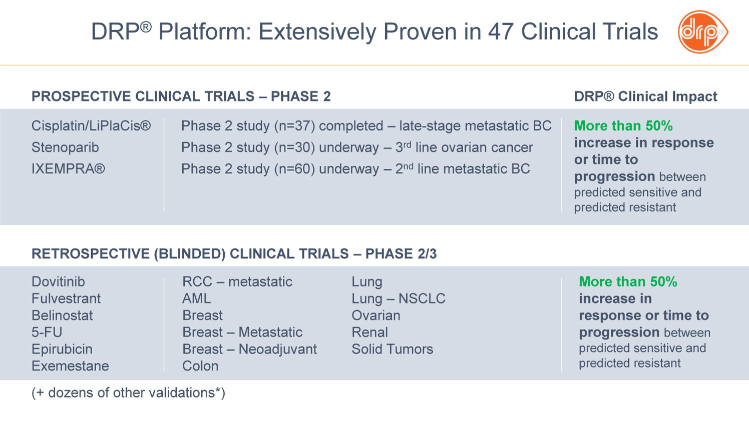 B2i-Digital-Featured-Company_Allarity-Therapeutics-Inc_Nasdaq-ALLR_Proven-Clinical-Trials