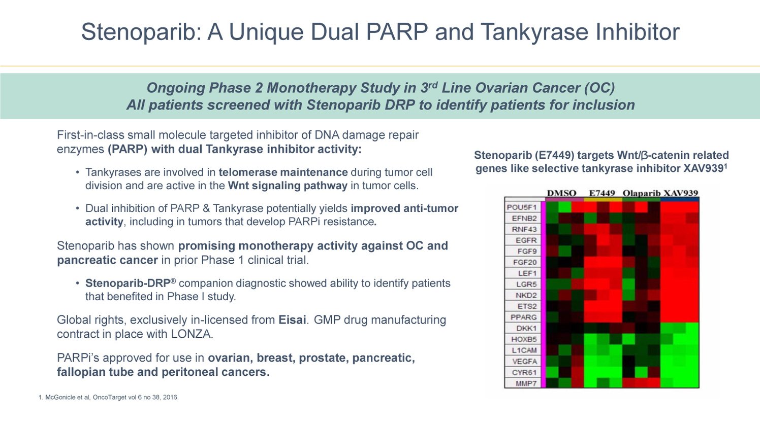 B2i-Digital-Featured-Company_Allarity-Therapeutics-Inc_Nasdaq-ALLR_Stenoparib