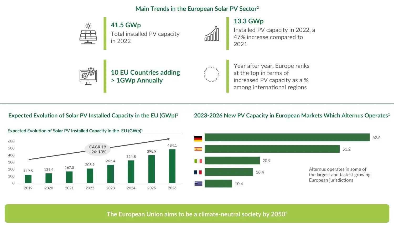 B2i Digital Featured Company_Alternus Clean Energy Inc_Nasdaq ALCE_European-Solar