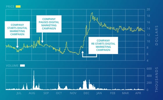 b2i-newsletter-chart-case-study