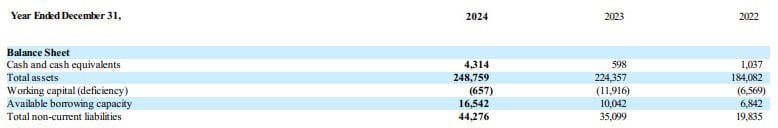 Balance Sheet
