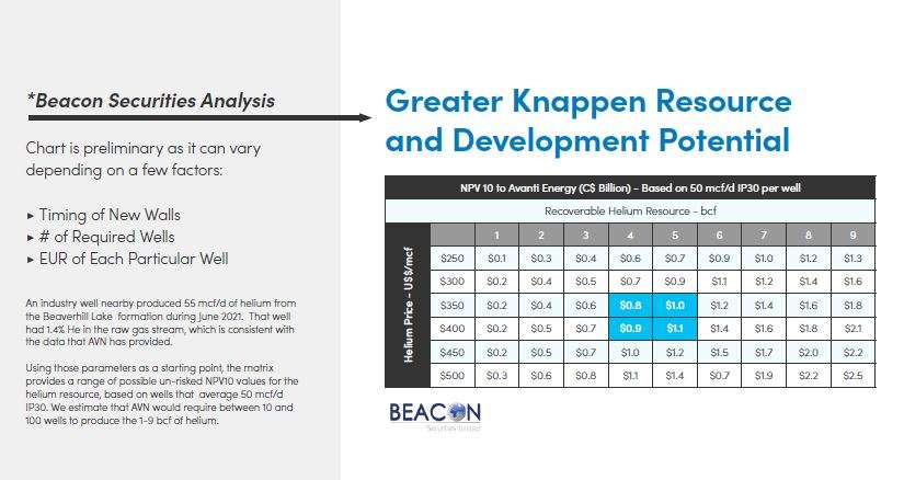 Beacon analysis-avanti-b2i