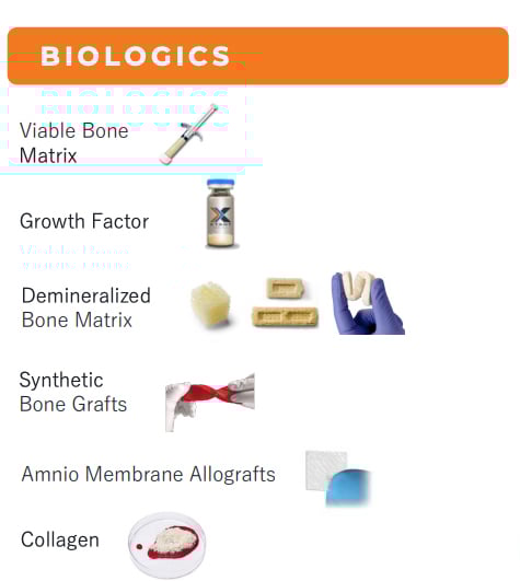 Biologics