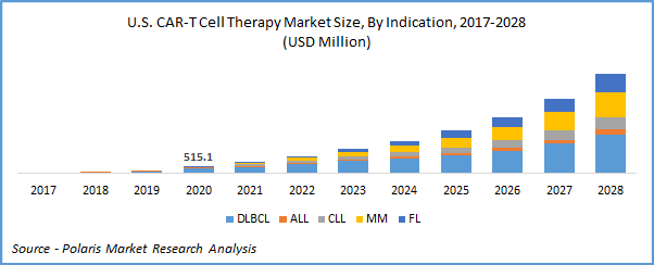 CAR-T-Cell-Therapy-Market-Forecast-till-2028-avalon-b2i