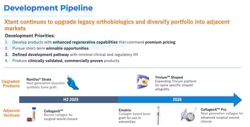 Development Pipeline