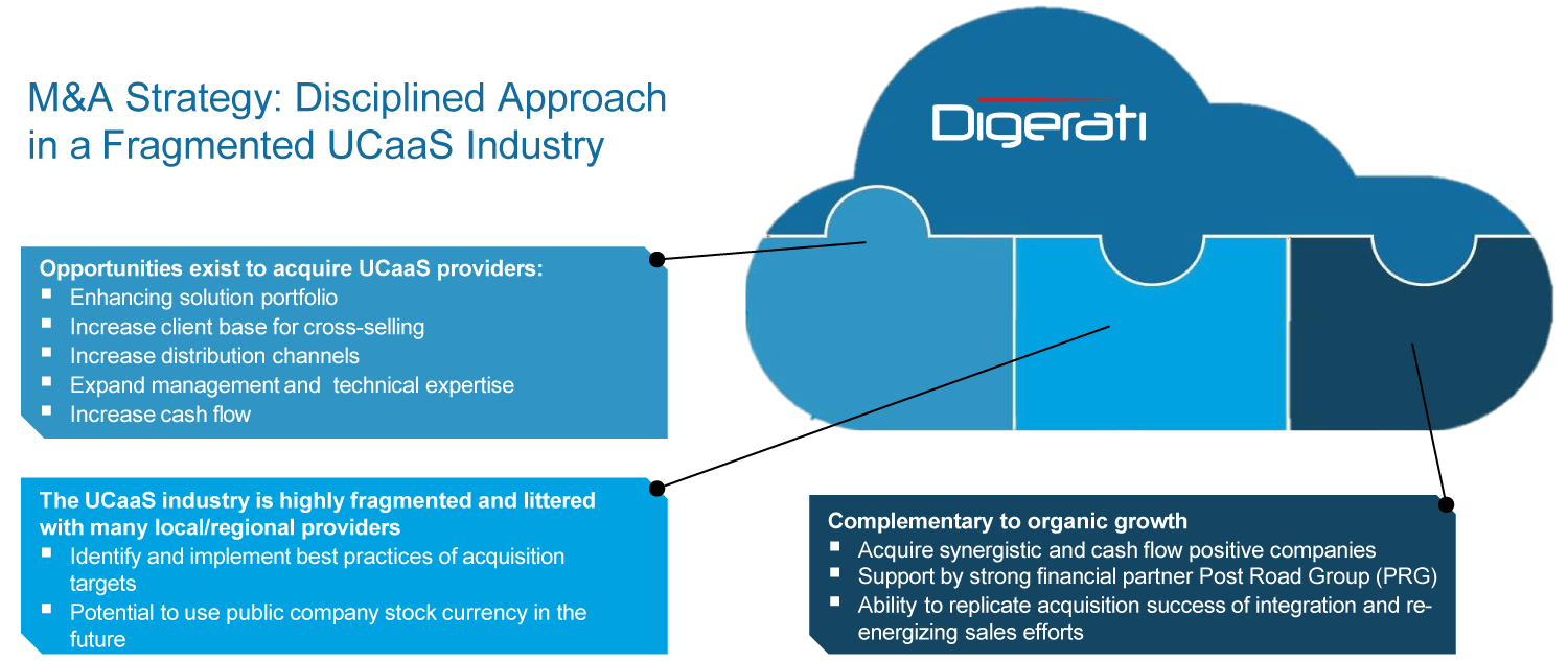 featured-banners-Digerati-M&A-Strategy