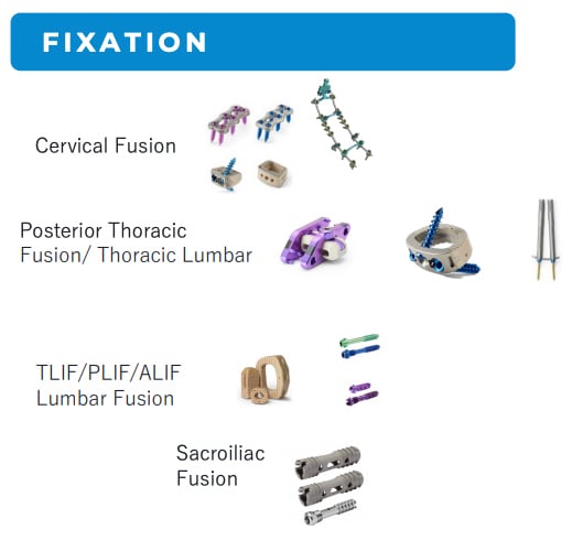 Fixation