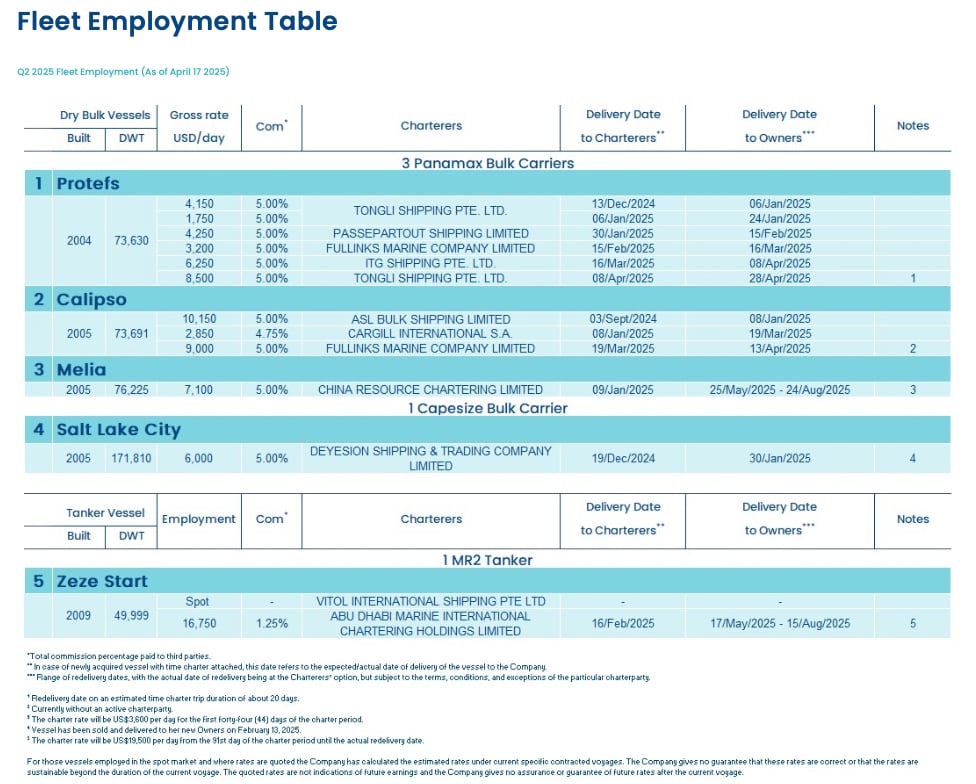 Fleet Employment Table