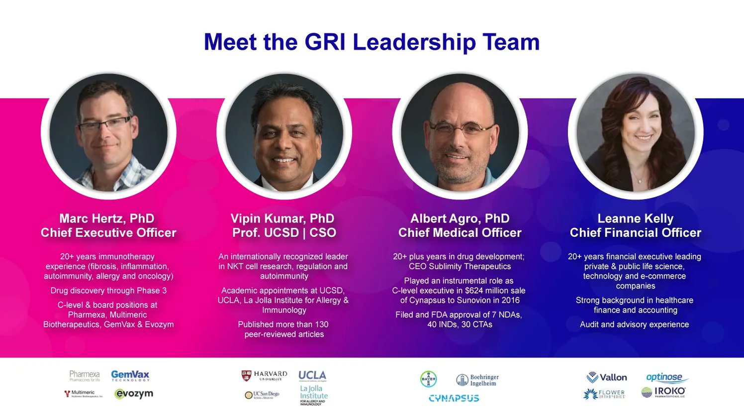 GRI-Leaders
