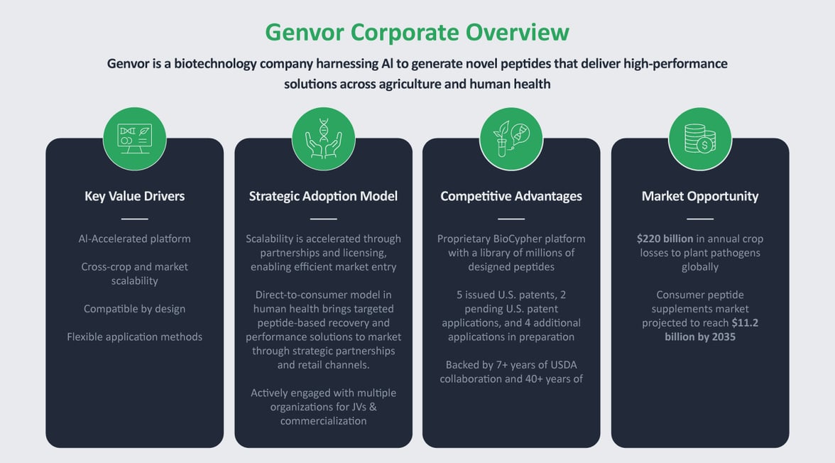Genvor-Corporate-Overview