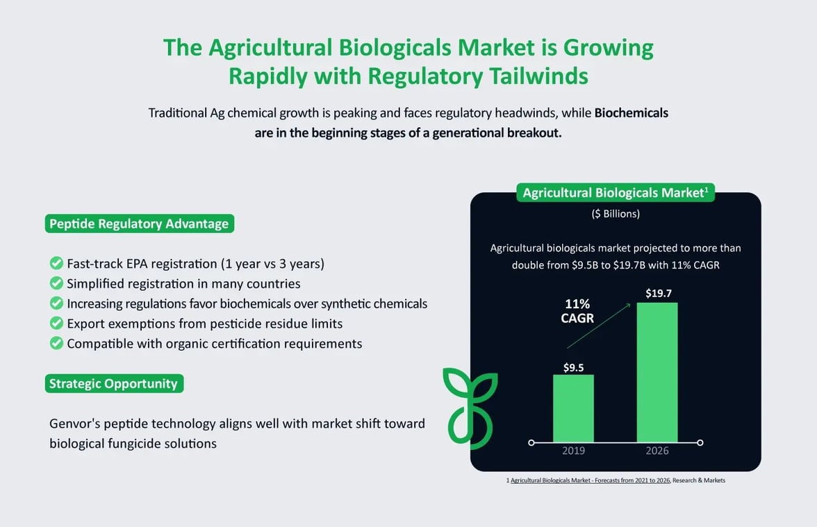 The-Agricultural-Biologicals-Market