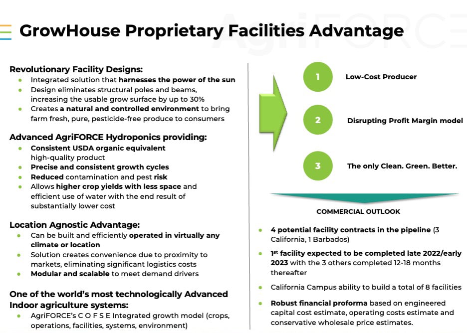 GrowHouse-Facilities-Advantage-agriforce-b2i