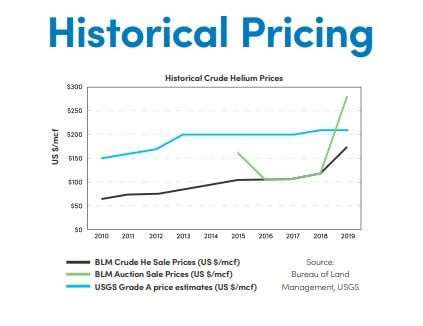 Helium pricing-avanti-b2i