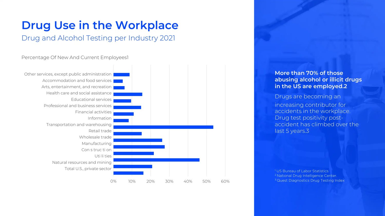 Drug Use in the Workplace copy