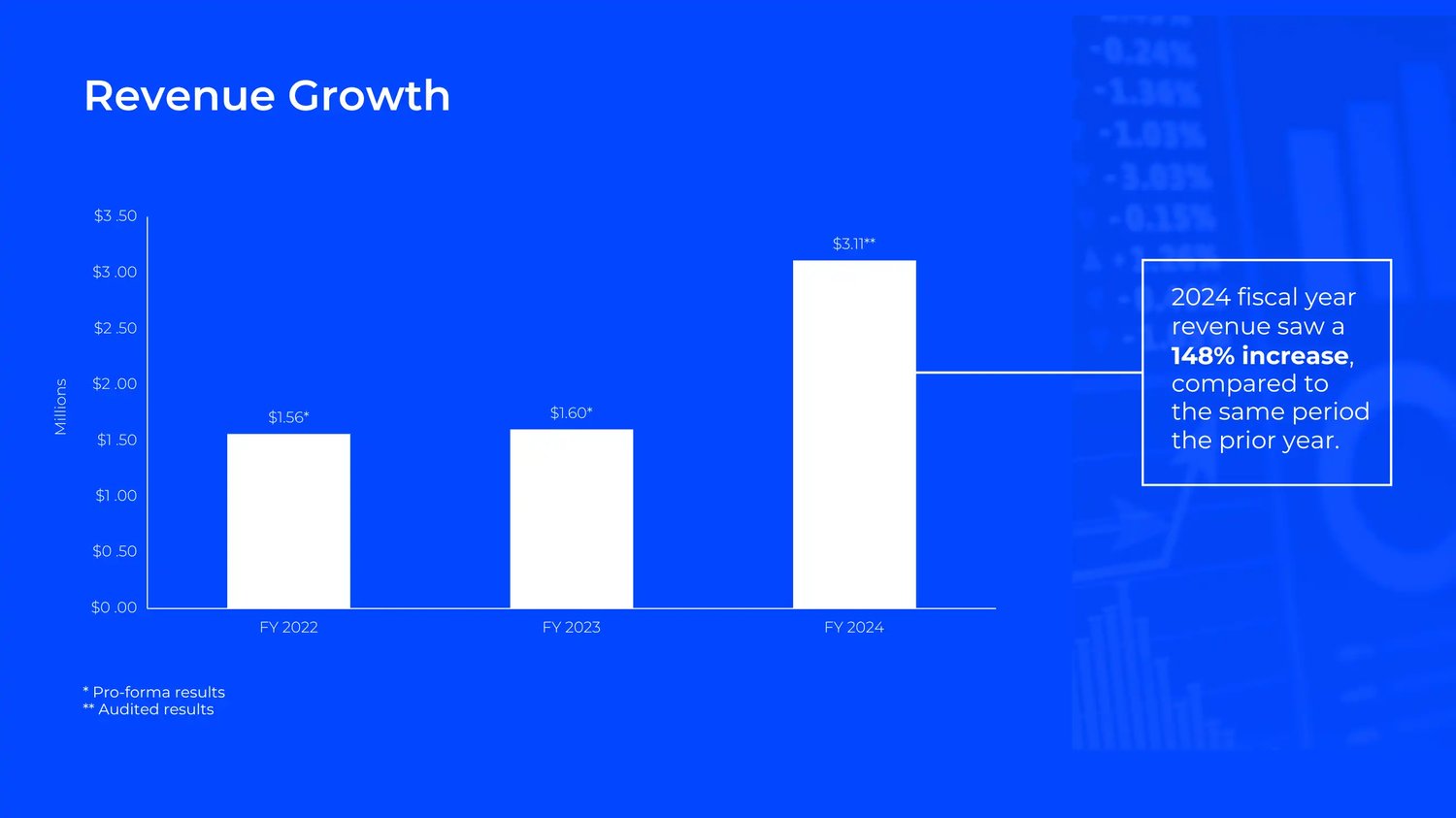 Revenue Growth copy