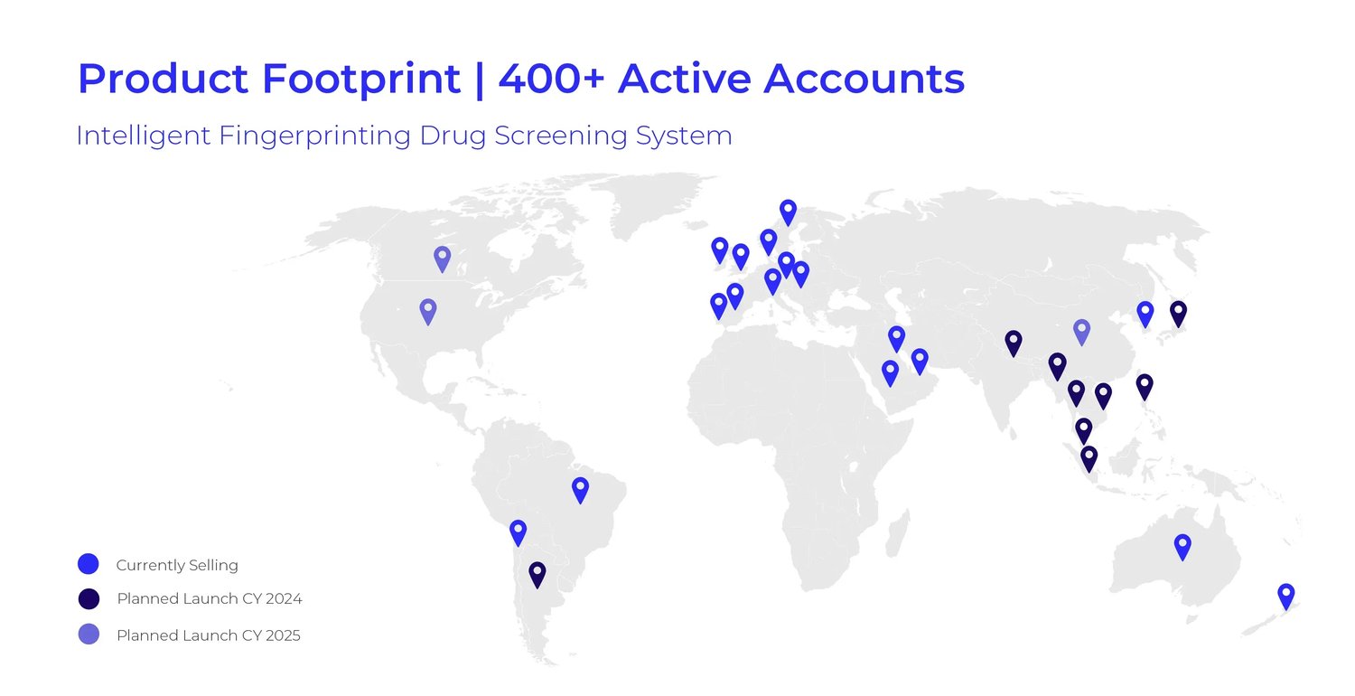 Intelligent Bio Solutions Inc. Nasdaq INBS_Product Footprint