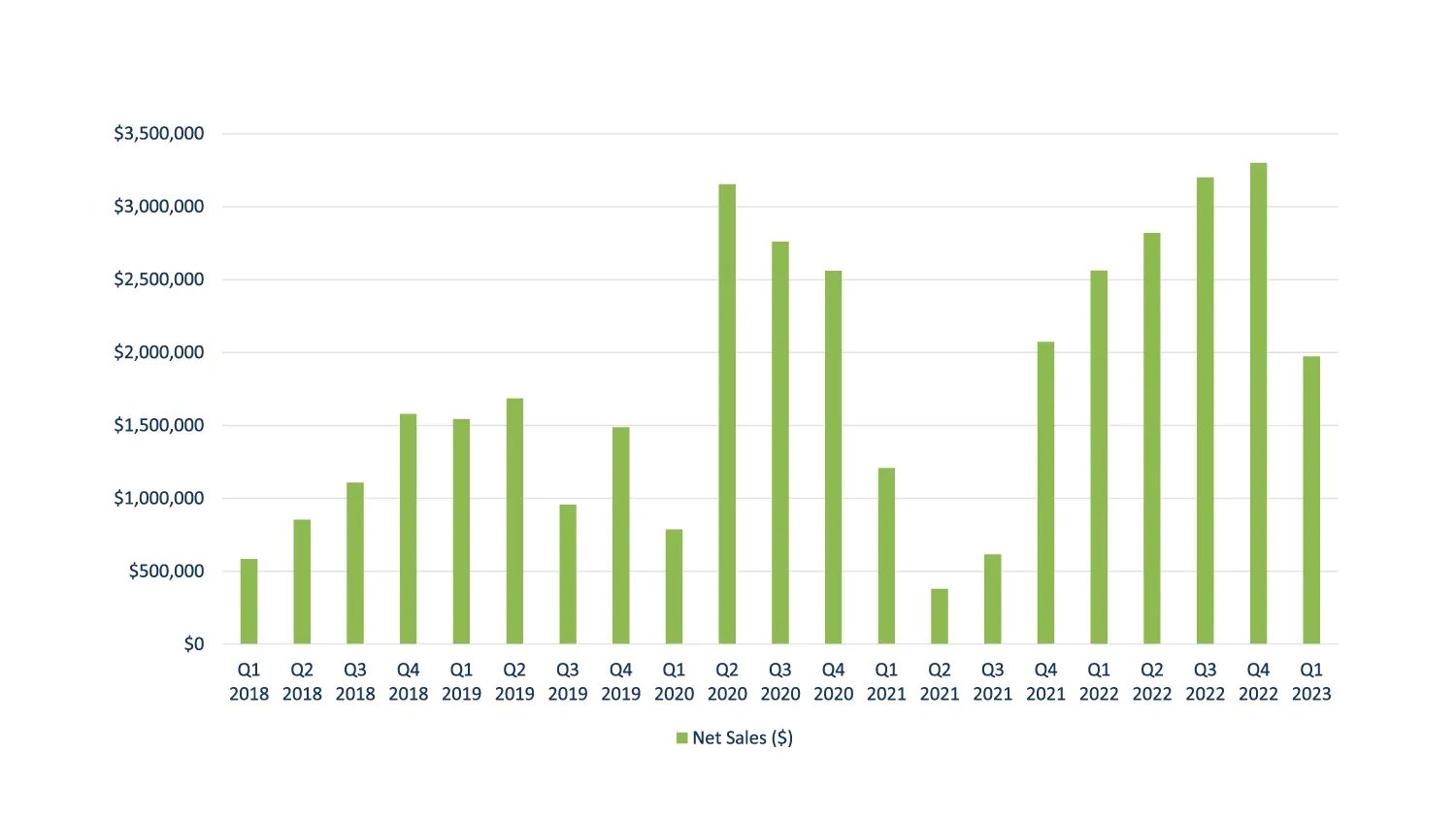 Jaguar-Net-Revenue-2