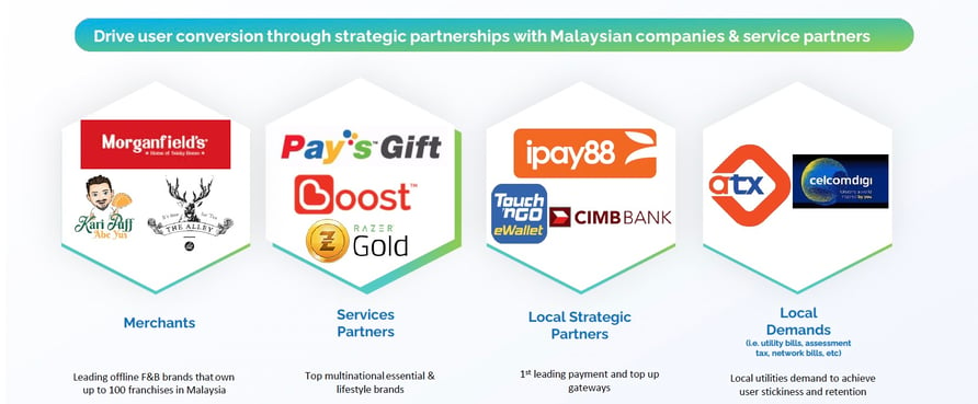 Key Partnerships