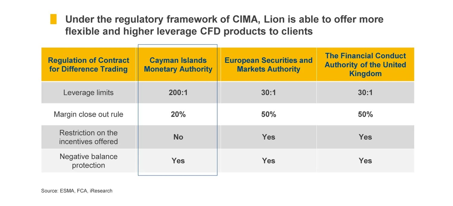 featured-banners-Lion-regulatory-advantage