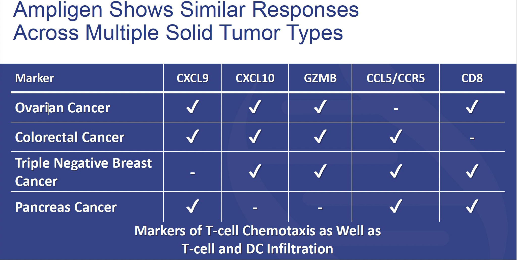 Multiple solid tumor types