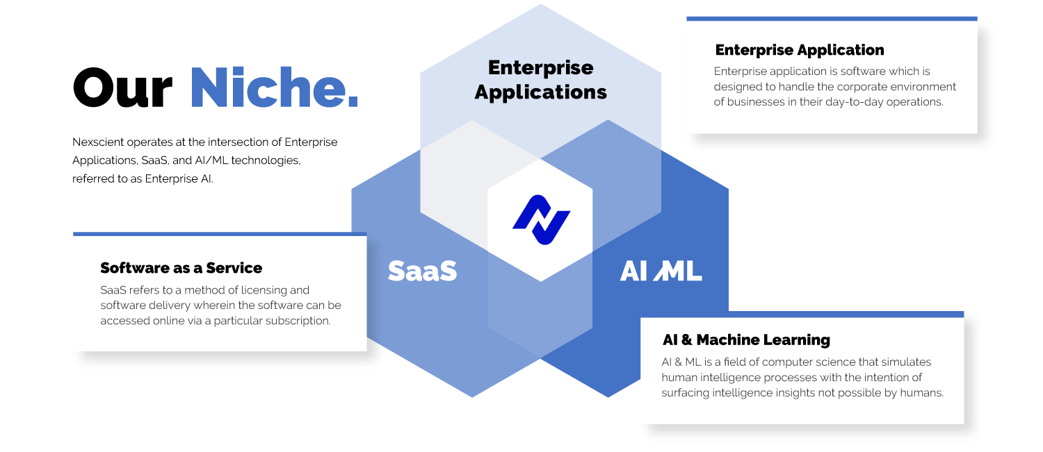 Nexscient Profile On B2i Digital