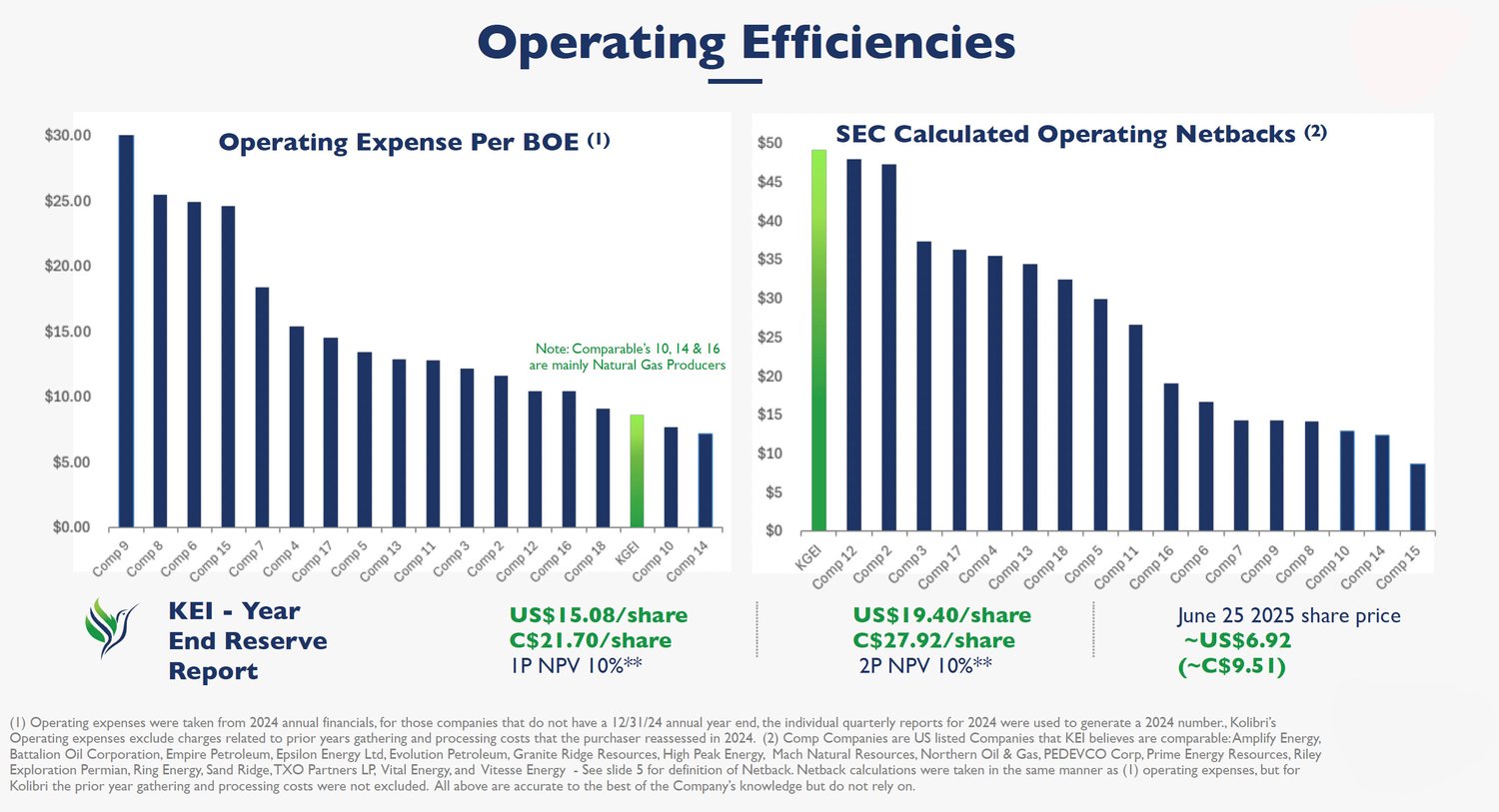 Operating Efficiencies