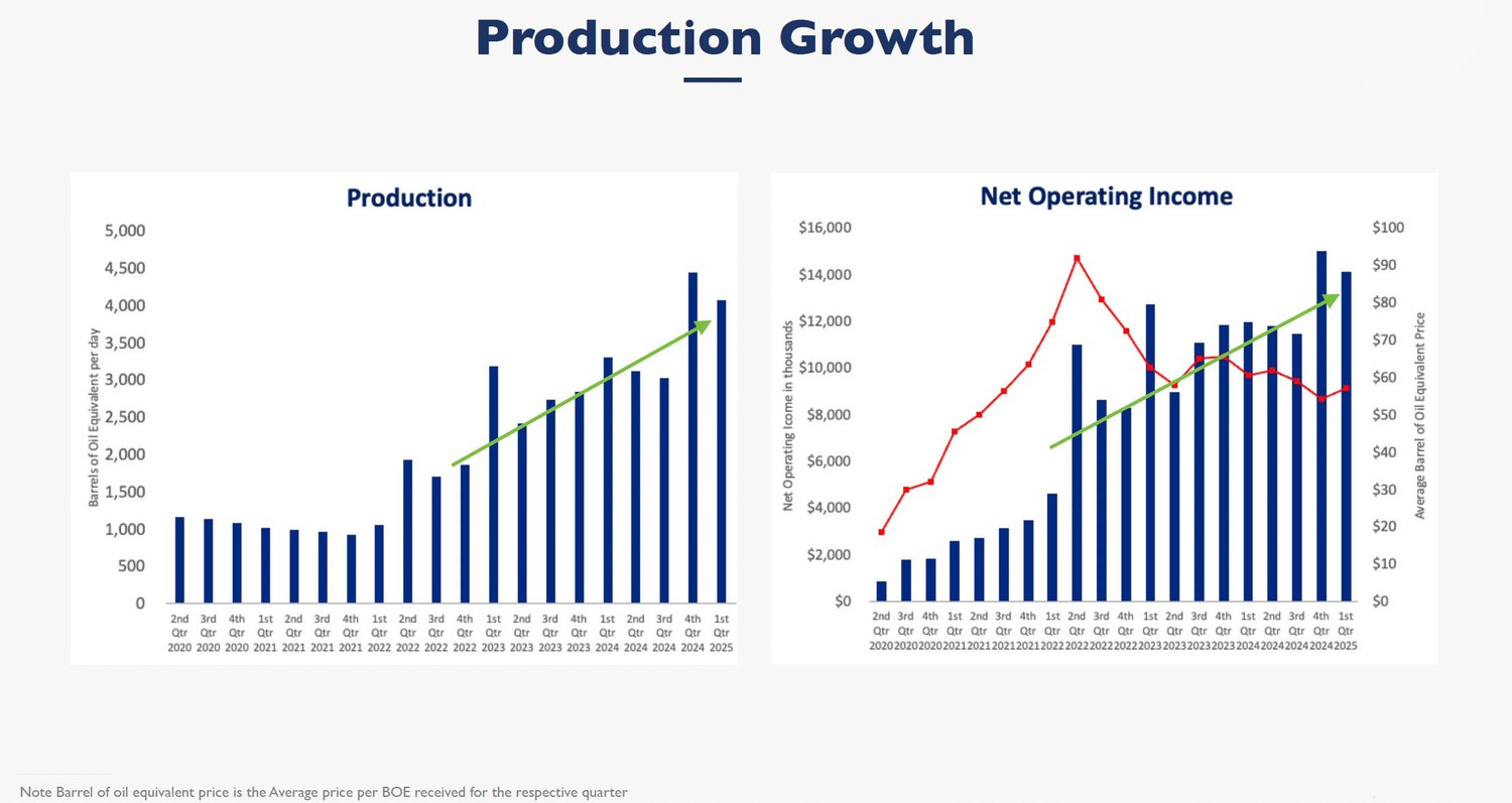Production Growth