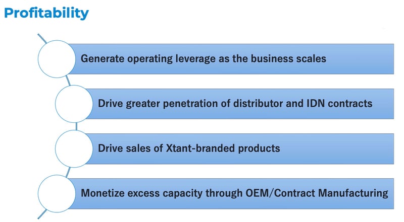 Profitability