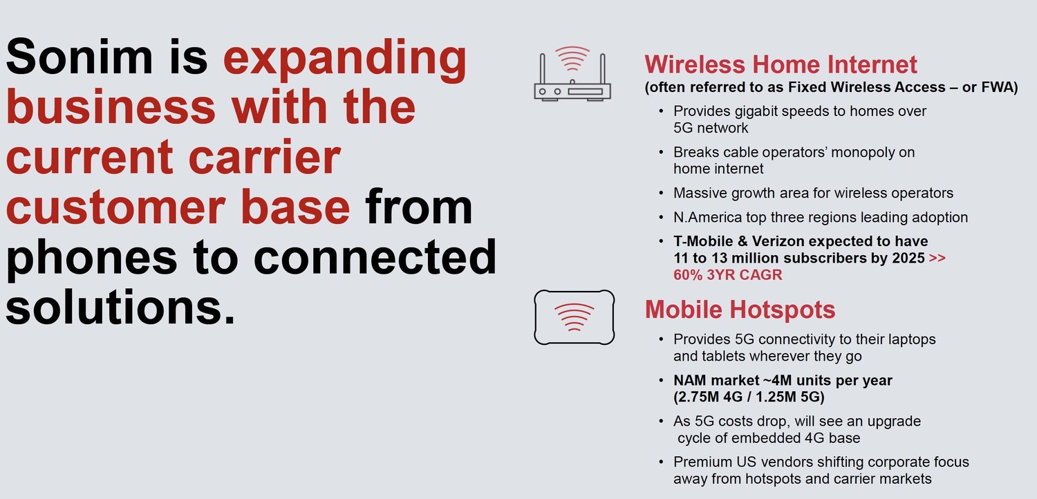 B2i Digital Featured Company_Sonim Technologies Inc_Nasdaq SONM_Connected Solutions