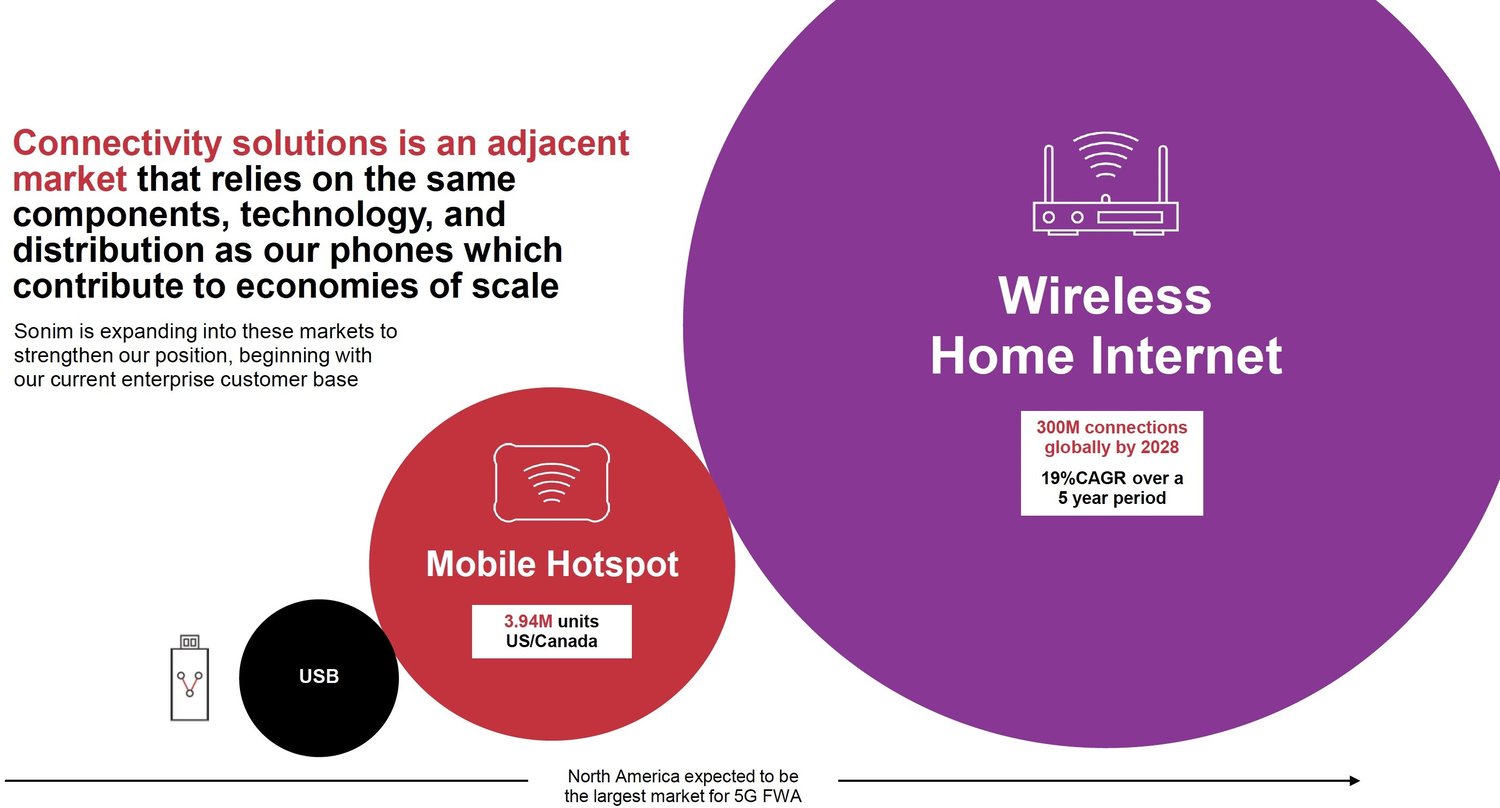 B2i Digital Featured Company_Sonim Technologies Inc_Nasdaq SONM_Hotspot