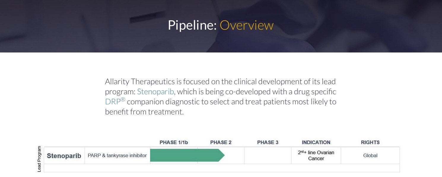 B2i Digital Featured Company_Allarity Therapeutics Inc_Nasdaq ALLR_Pipeline Overview