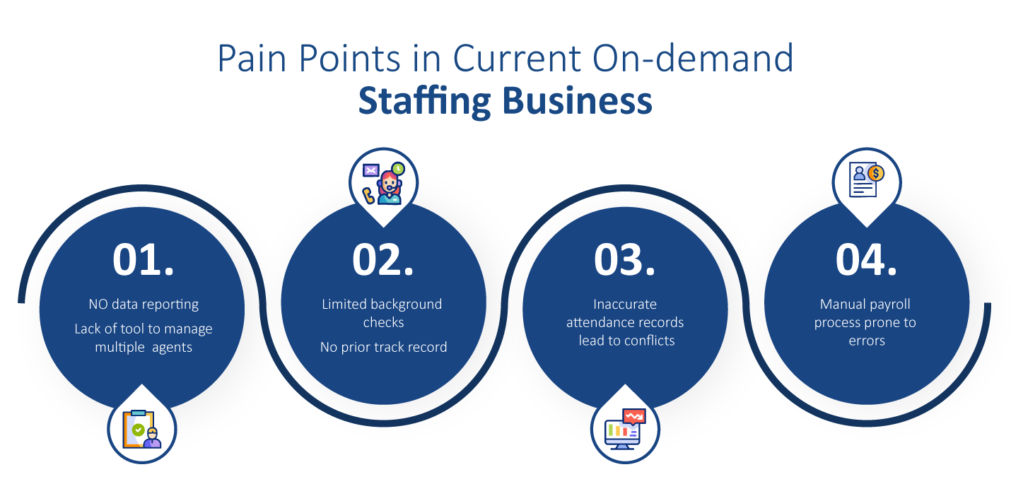 Staffing-Business