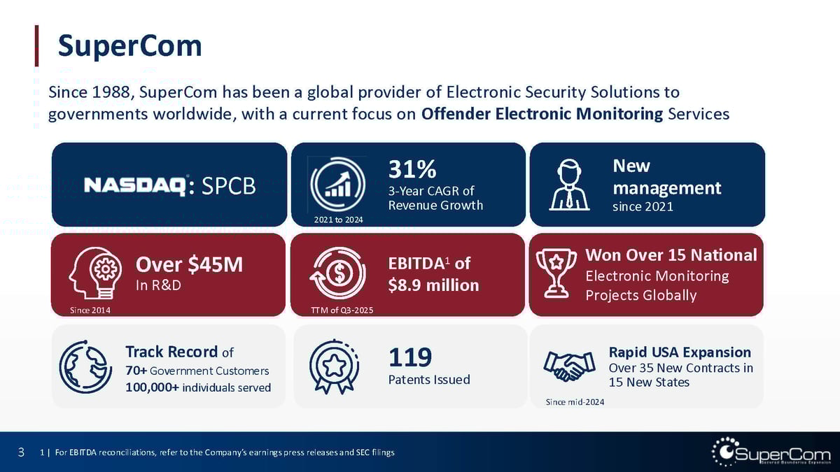 SPCB IR Presentation Jan 2026 - vFinal - b2i digital (1)_Page_03