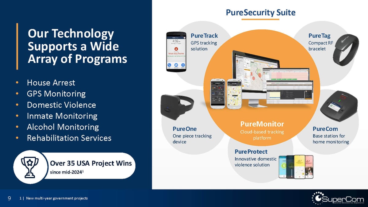 SPCB IR Presentation Jan 2026 - vFinal - b2i digital (1)_Page_09