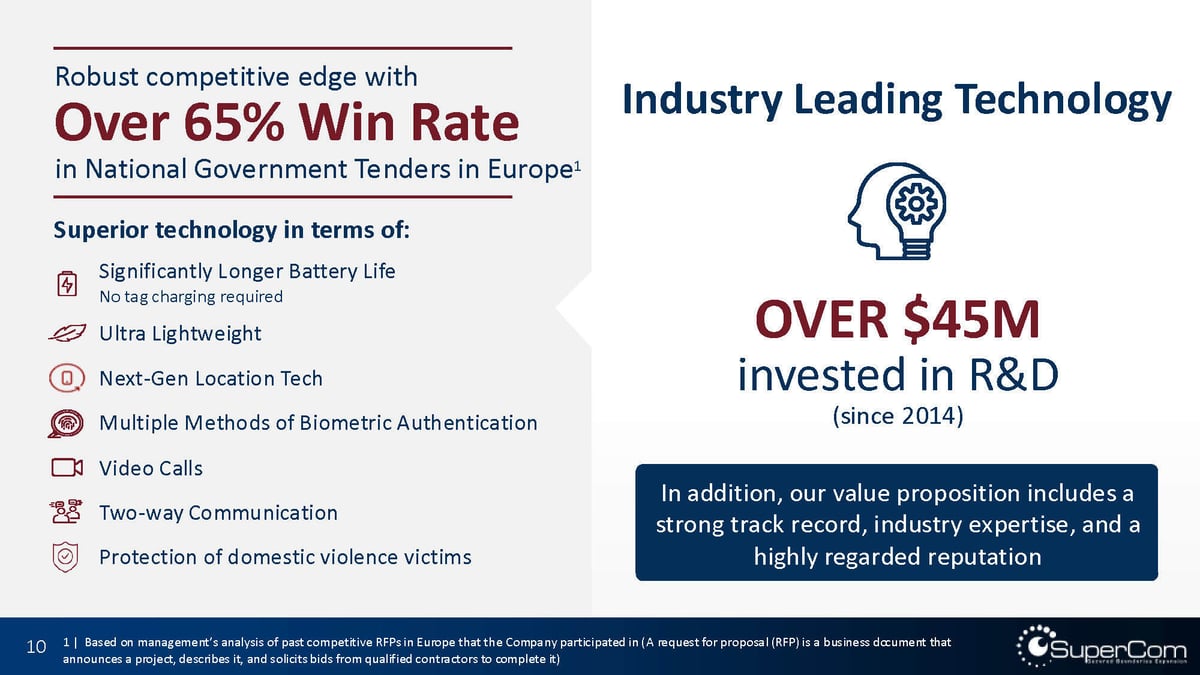 SPCB IR Presentation Jan 2026 - vFinal - b2i digital (1)_Page_10