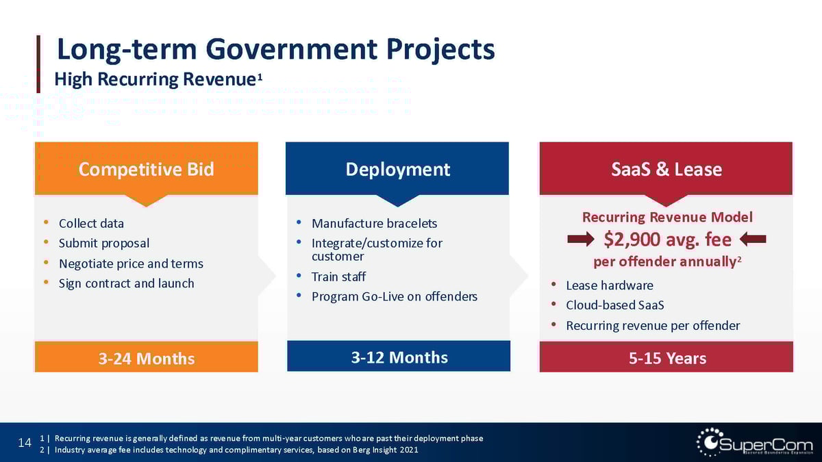 SPCB IR Presentation Jan 2026 - vFinal - b2i digital (1)_Page_14