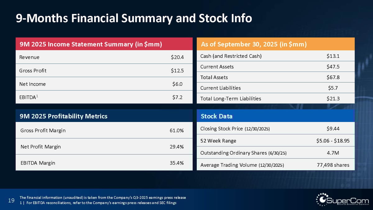 SPCB IR Presentation Jan 2026 - vFinal - b2i digital (1)_Page_19