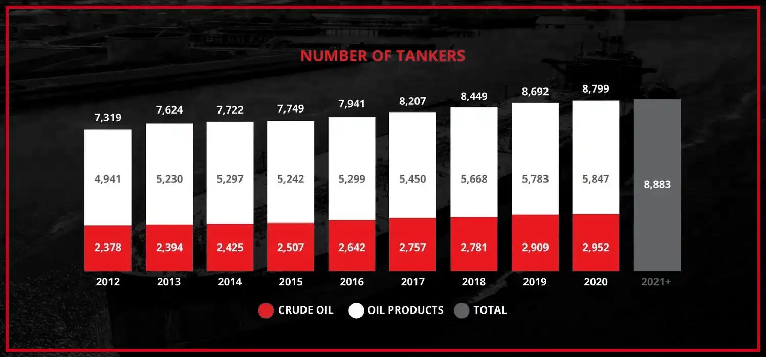 B2i Digital Featured Company_TOP Ships_NYSE TOPS_Number Of Tankers