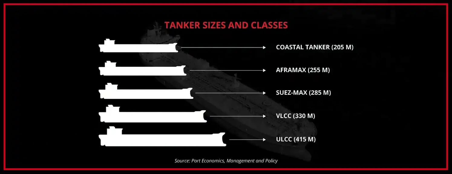 B2i Digital Featured Company_TOP Ships_NYSE TOPS_Tanker Sizes and Classes