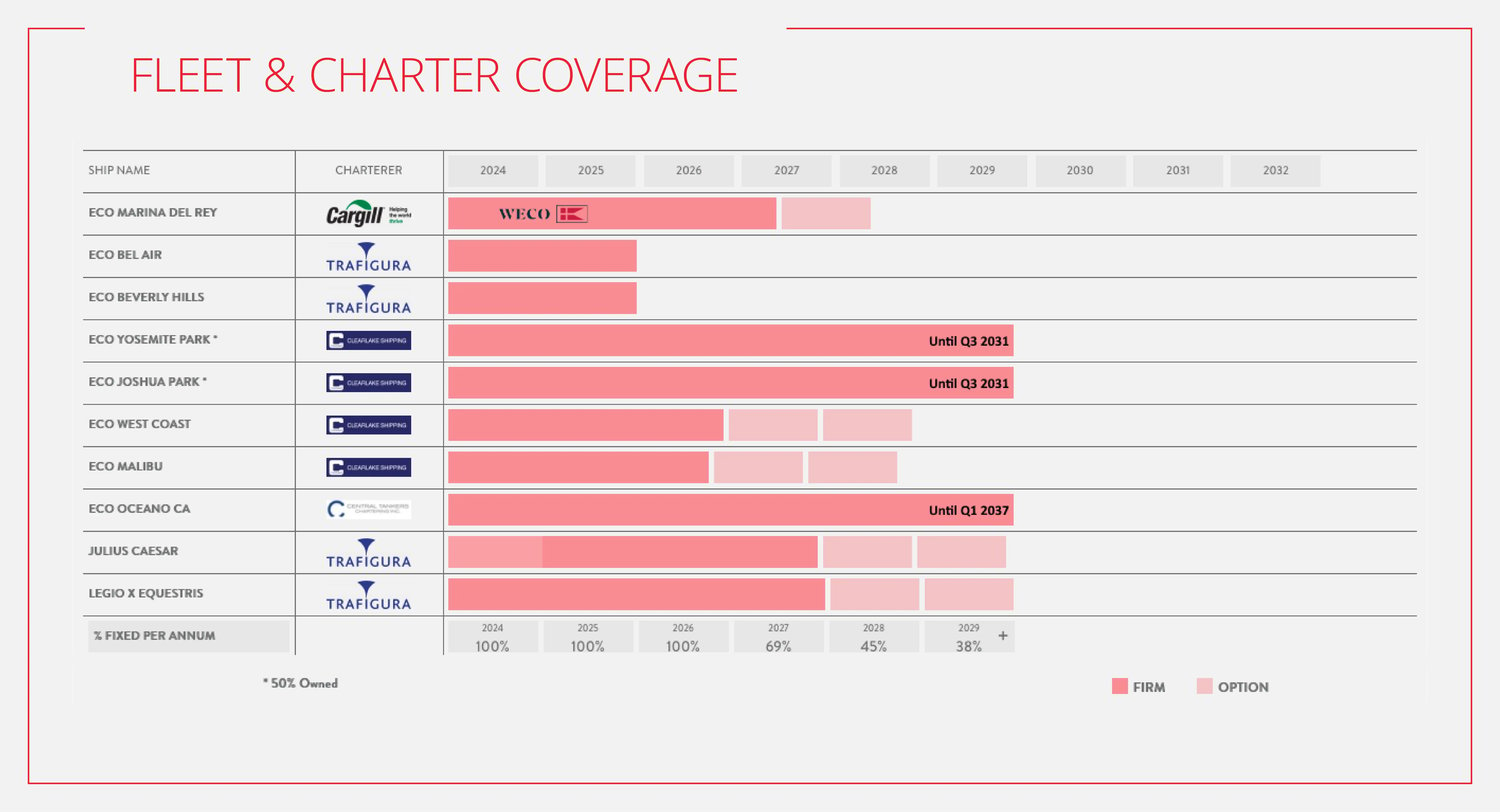 Fleet & Charter Coverage copy