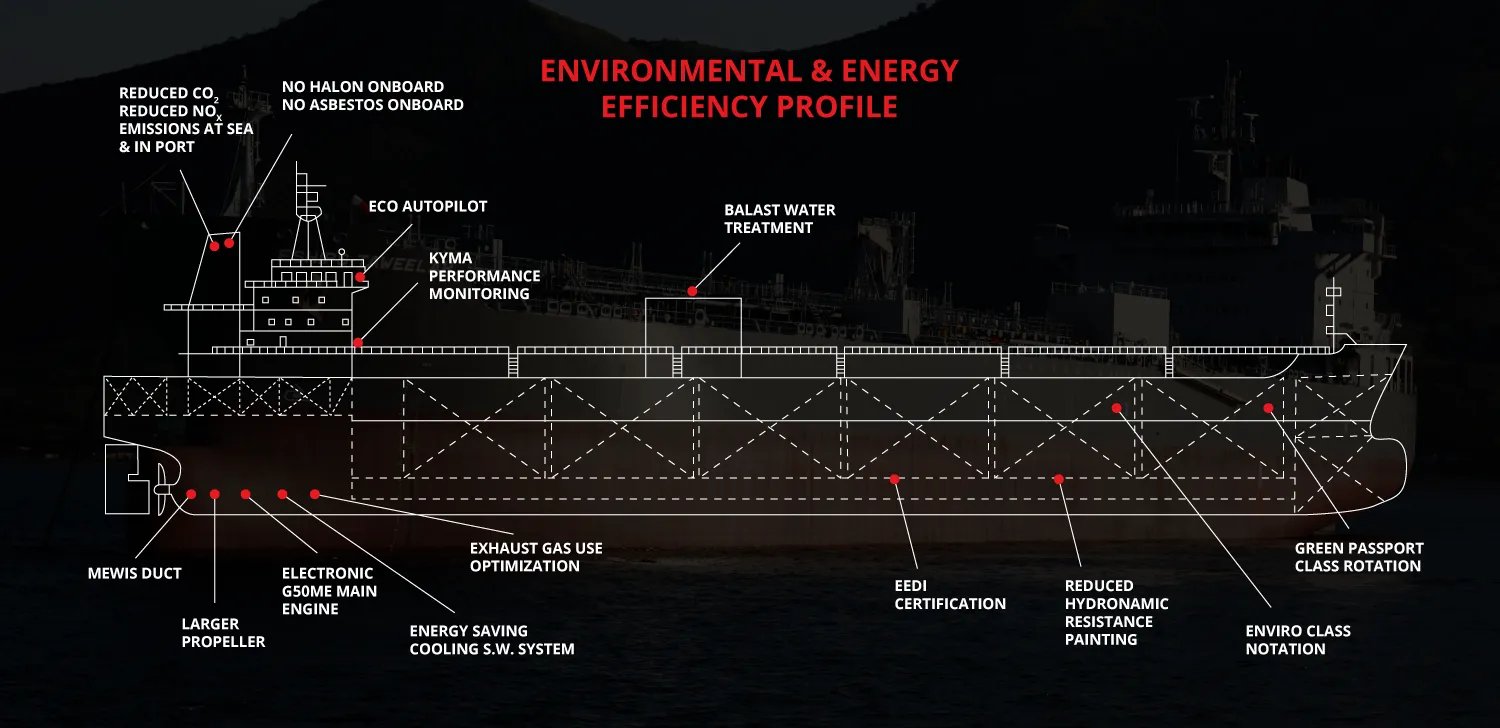 featured-banners-TOP-Ships-ENERGY-EFFICIENCY