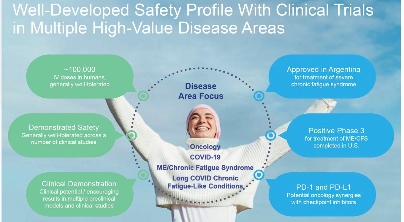 Well developed safety profile-1