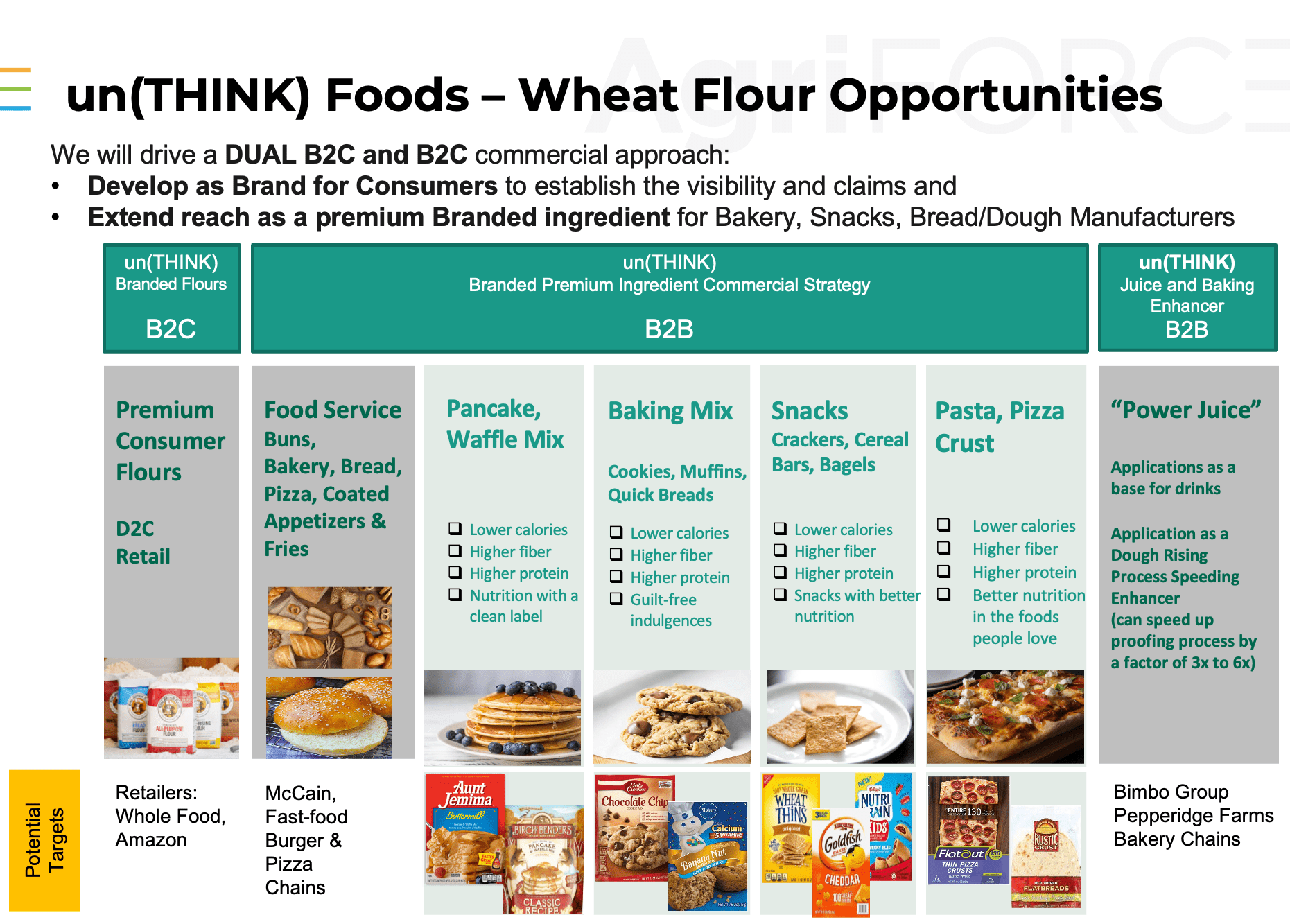 WheatFlour