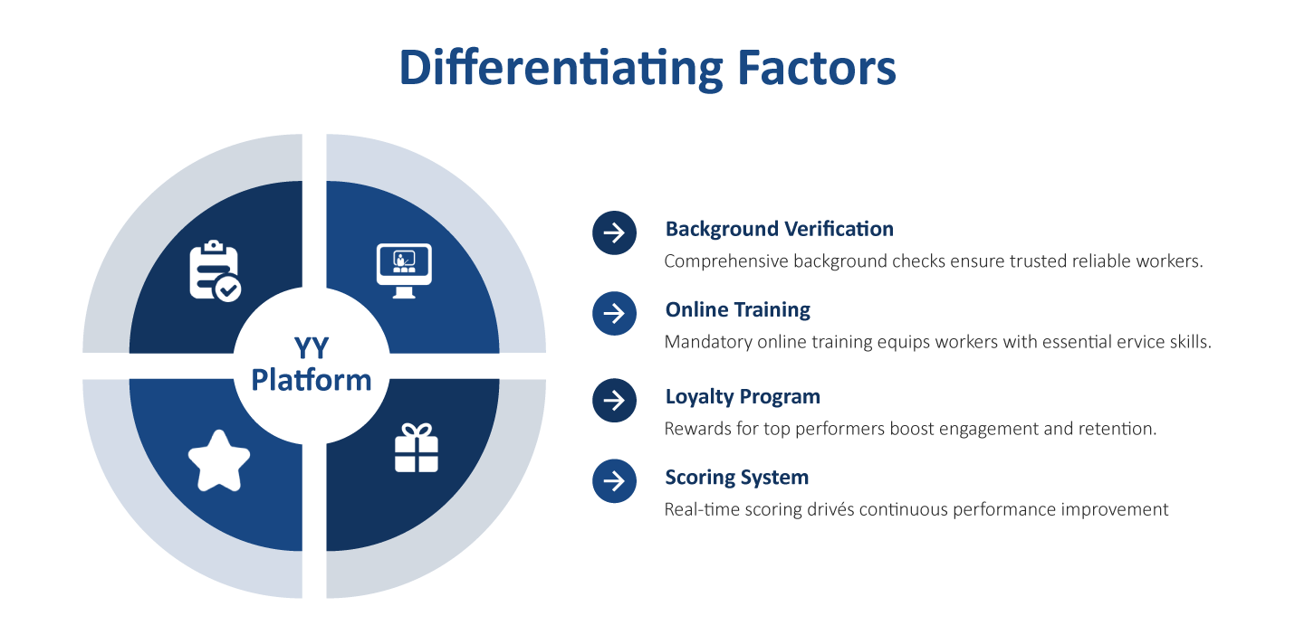 Differentiating-Factors