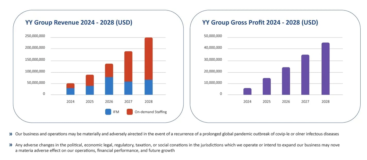 Financial-Performance-and-Outlook