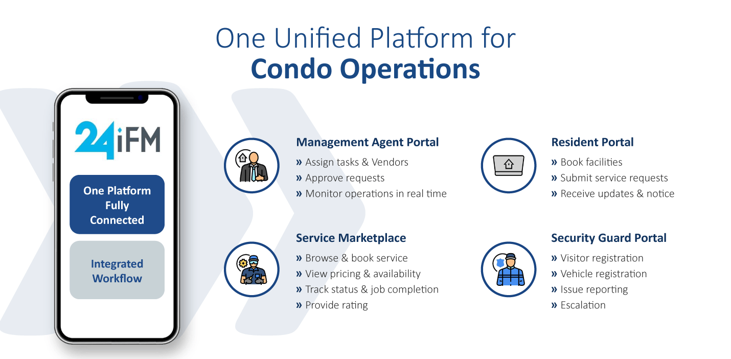 One-Unified-Platform-for-Condo-Operations